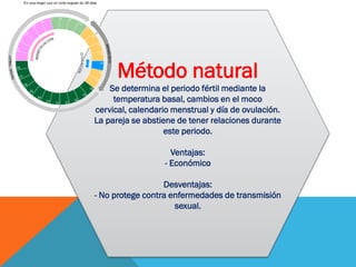 Método natural
Se determina el periodo fértil mediante la
temperatura basal, cambios en el moco
cervical, calendario menstrual y día de ovulación.
La pareja se abstiene de tener relaciones durante
este periodo.
Ventajas:
- Económico
Desventajas:
- No protege contra enfermedades de transmisión
sexual.
 