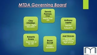 Dennis 
Parman, 
Chair, 
Deputy Supt. 
OPI Anthony 
Lapke 
Teacher 
Kalispell PS 
Joel Graves 
Principal 
Lincoln County 
High School 
Bryan 
Duvall 
Trustee, 
Geraldine 
Clay 
Christian 
Comm. Higher 
Education 
Roberta 
Evans 
Dean Coll. Of 
Ed. UM 
 