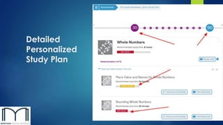 Detailed 
Personalized 
Study Plan 
 
