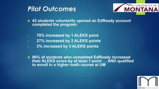 Pilot Outcomes 
 43 students voluntarily opened an EdReady account 
completed the program: 
• 70% increased by 1 ALEKS point 
• 27% increased by 2 ALEKS points 
• 3% increased by 3 ALEKS points 
 86% of students who completed EdReady increased 
their ALEKS score by at least 1 point … AND qualified 
to enroll in a higher math course at UM 
 