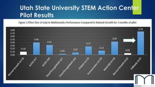 Utah State University STEM Action Center 
Pilot Results 
 Grade 10 students using EdReady made five times the progress expected in 
an entire academic year with just 3 months of use (EdReady N=206). 
 