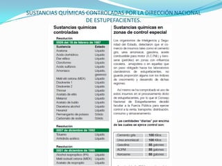 SUSTANCIAS QUÍMICAS CONTROLADAS POR LA DIRECCIÓN NACIONAL DE ESTUPEFACIENTES.