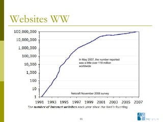 Websites WW Netcraft November 2006 survey In May 2007, the number reported was a little over 118 million worldwide 