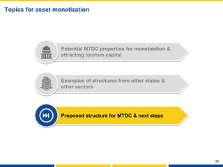 MDTC Asset Monetization | PPTX