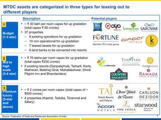 MDTC Asset Monetization | PPTX