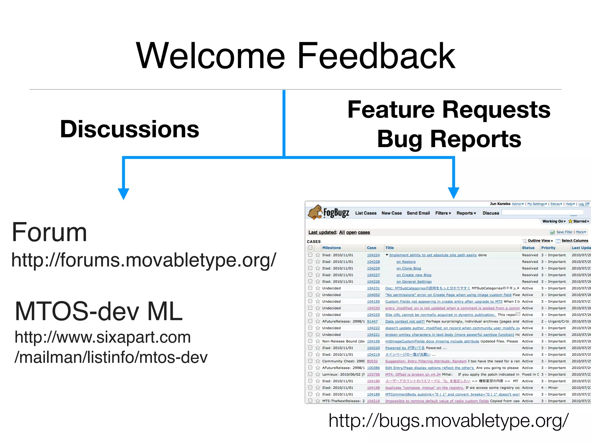Welcome Feedback
                                   Feature Requests
      Discussions                    Bug Reports


Forum
http://forums.movabletype.org/

MTOS-dev ML
http://www.sixapart.com
/mailman/listinfo/mtos-dev


                                 http://bugs.movabletype.org/
 