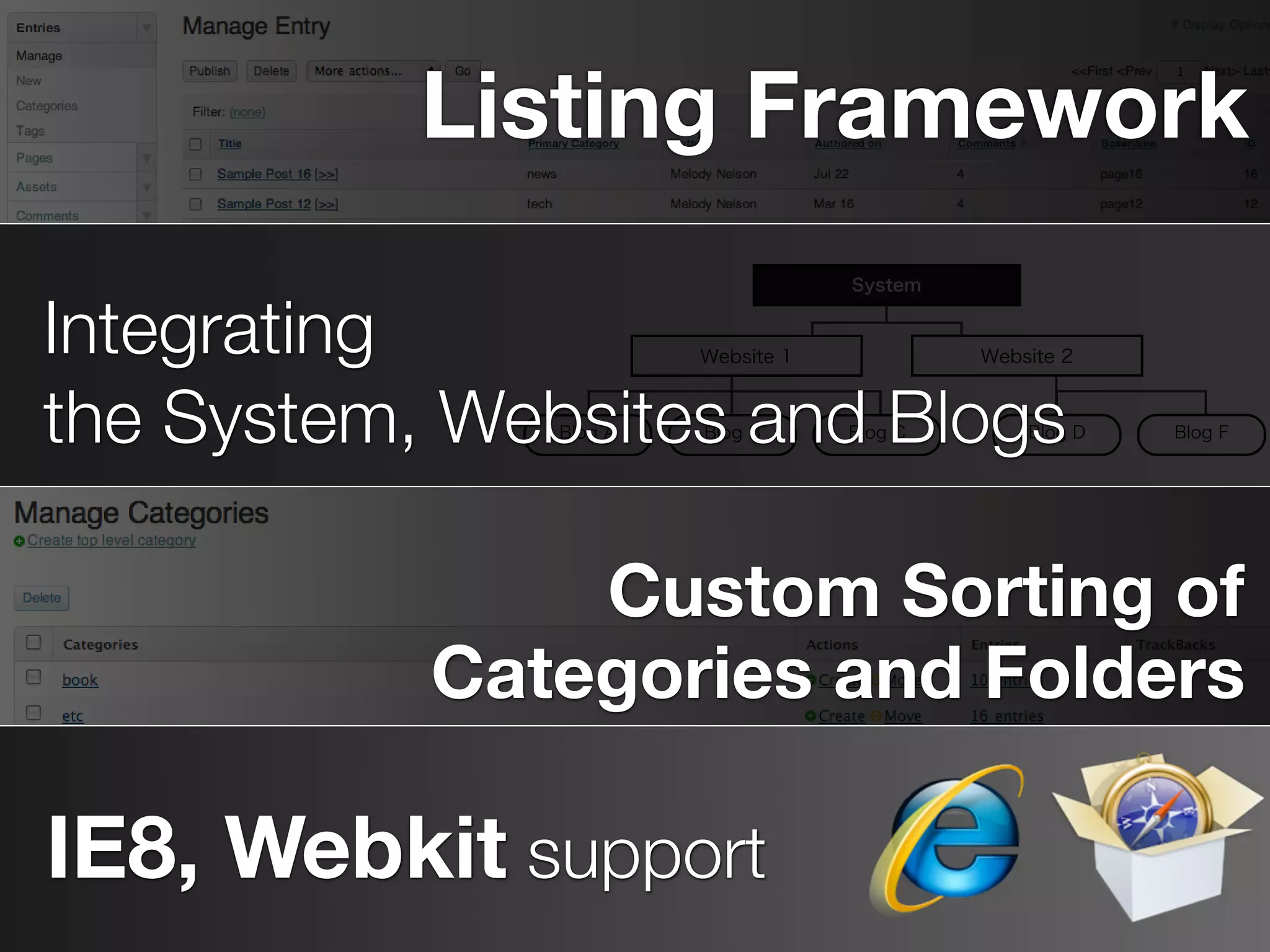 Listing Framework

Integrating
the System, Websites and Blogs

               Custom Sorting of
           Categories and Folders

IE8, Webkit support
 