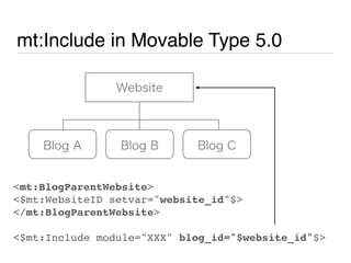 mt:Include in Movable Type 5.0




<mt:BlogParentWebsite>
<$mt:WebsiteID setvar="website_id"$>
</mt:BlogParentWebsite>

<$mt:Include module="XXX" blog_id="$website_id"$>
 