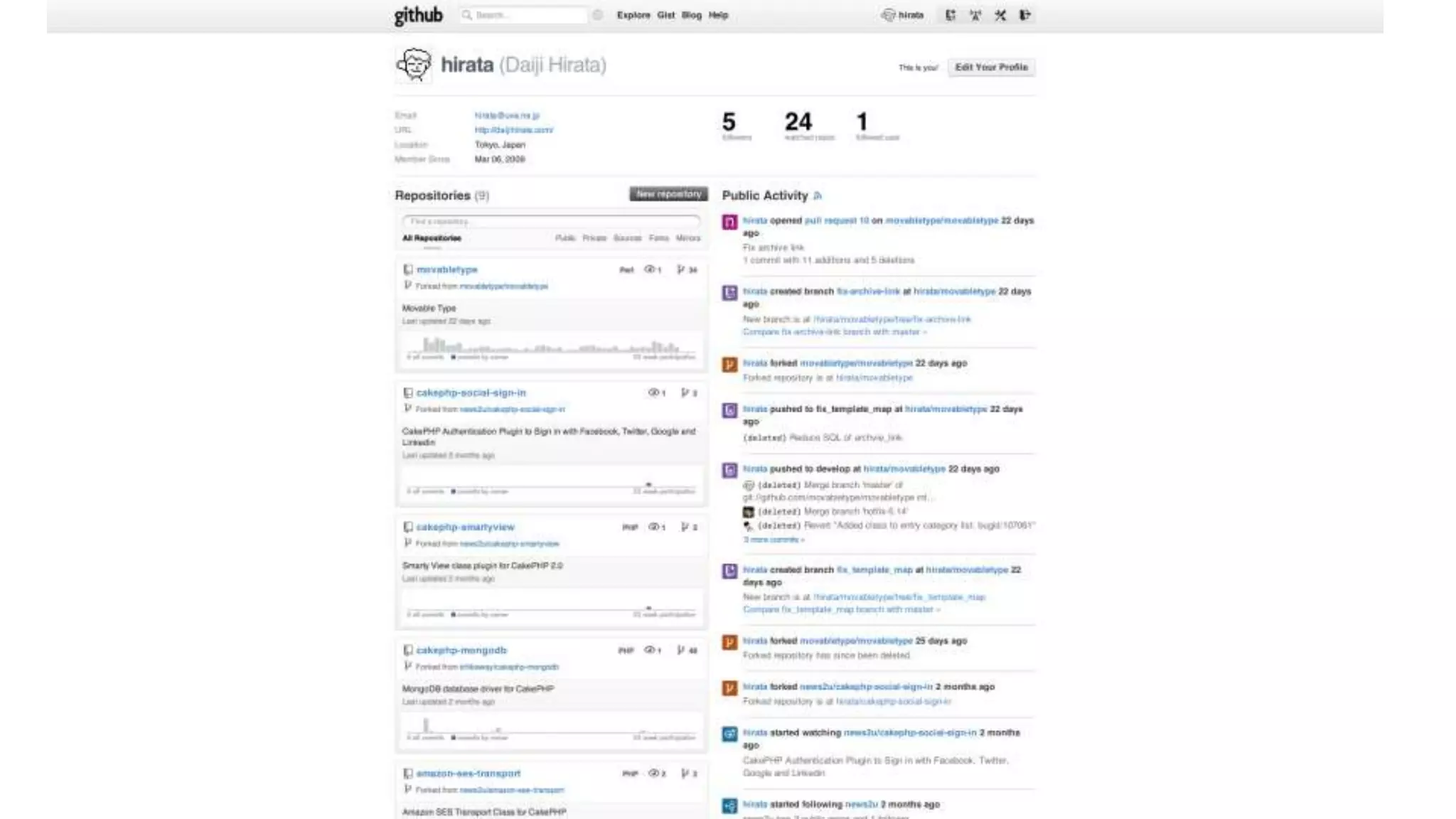 2




Daiji Hirata, http://daijihirata.com/
 