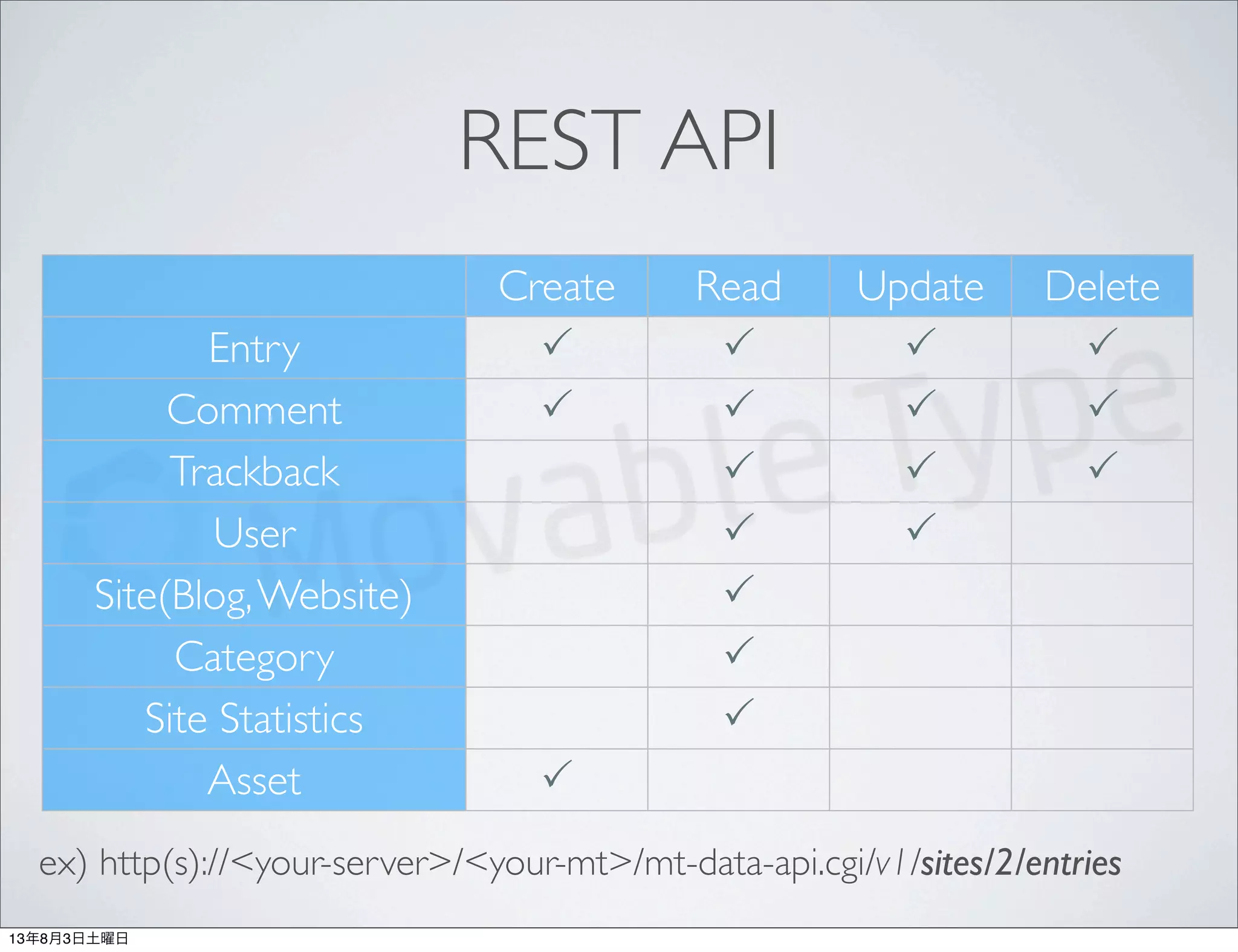 REST API
Create Read Update Delete
Entry    
Comment    
Trackback   
User  
Site(Blog,Website) 
Category 
Site Statistics 
Asset 
ex) http(s)://<your-server>/<your-mt>/mt-data-api.cgi/v1/sites/2/entries
13年8月3日土曜日
 