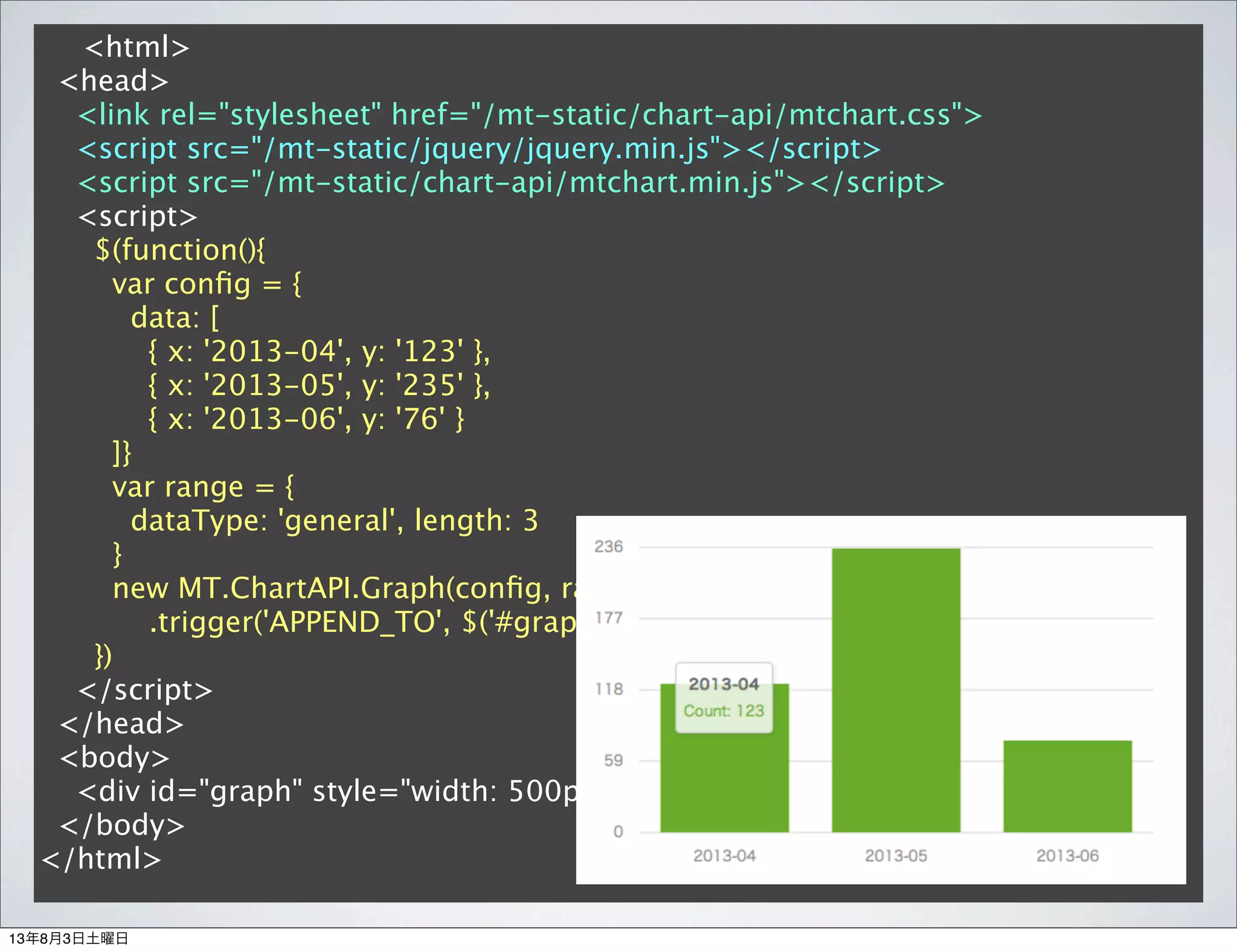 <html>
<head>
<link rel="stylesheet" href="/mt-static/chart-api/mtchart.css">
<script src="/mt-static/jquery/jquery.min.js"></script>
<script src="/mt-static/chart-api/mtchart.min.js"></script>
<script>
$(function(){
var conﬁg = {
data: [
{ x: '2013-04', y: '123' },
{ x: '2013-05', y: '235' },
{ x: '2013-06', y: '76' }
]}
var range = {
dataType: 'general', length: 3
}
new MT.ChartAPI.Graph(conﬁg, range)
.trigger('APPEND_TO', $('#graph'));
})
</script>
</head>
<body>
<div id="graph" style="width: 500px;"></div>
</body>
</html>
13年8月3日土曜日
 