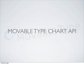 MOVABLETYPE CHART API
13年8月3日土曜日
 