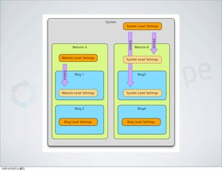 13年10月5日土曜日
 