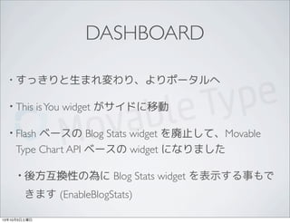 DASHBOARD
• すっきりと生まれ変わり、よりポータルへ
• This isYou widget がサイドに移動
• Flash ベースの Blog Stats widget を廃止して、Movable
Type Chart API ベースの widget になりました
• 後方互換性の為に Blog Stats widget を表示する事もで
きます (EnableBlogStats)
13年10月5日土曜日
 