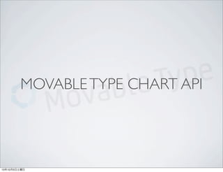 MOVABLETYPE CHART API
13年10月5日土曜日
 