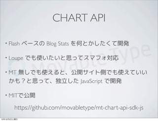 CHART API
• Flash ベースの Blog Stats を何とかしたくて開発
• Loupe でも使いたいと思ってスマフォ対応
• MT 無しでも使えると、公開サイト側でも使えていい
かも？と思って、独立した JavaScript で開発
• MITで公開
https://github.com/movabletype/mt-chart-api-sdk-js
13年10月5日土曜日
 