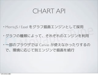 CHART API
• Morris.JS / Easel をグラフ描画エンジンとして採用
• グラフの種類によって、それぞれのエンジンを利用
• 一部のブラウザでは Canvas が使えなかったりするの
で、環境に応じて別エンジンで描画を続行
13年10月5日土曜日
 