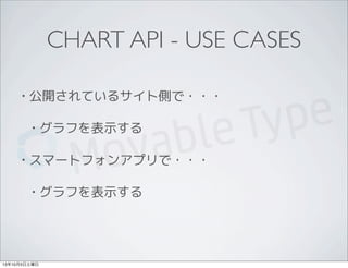 CHART API - USE CASES
• 公開されているサイト側で・・・
• グラフを表示する
• スマートフォンアプリで・・・
• グラフを表示する
13年10月5日土曜日
 
