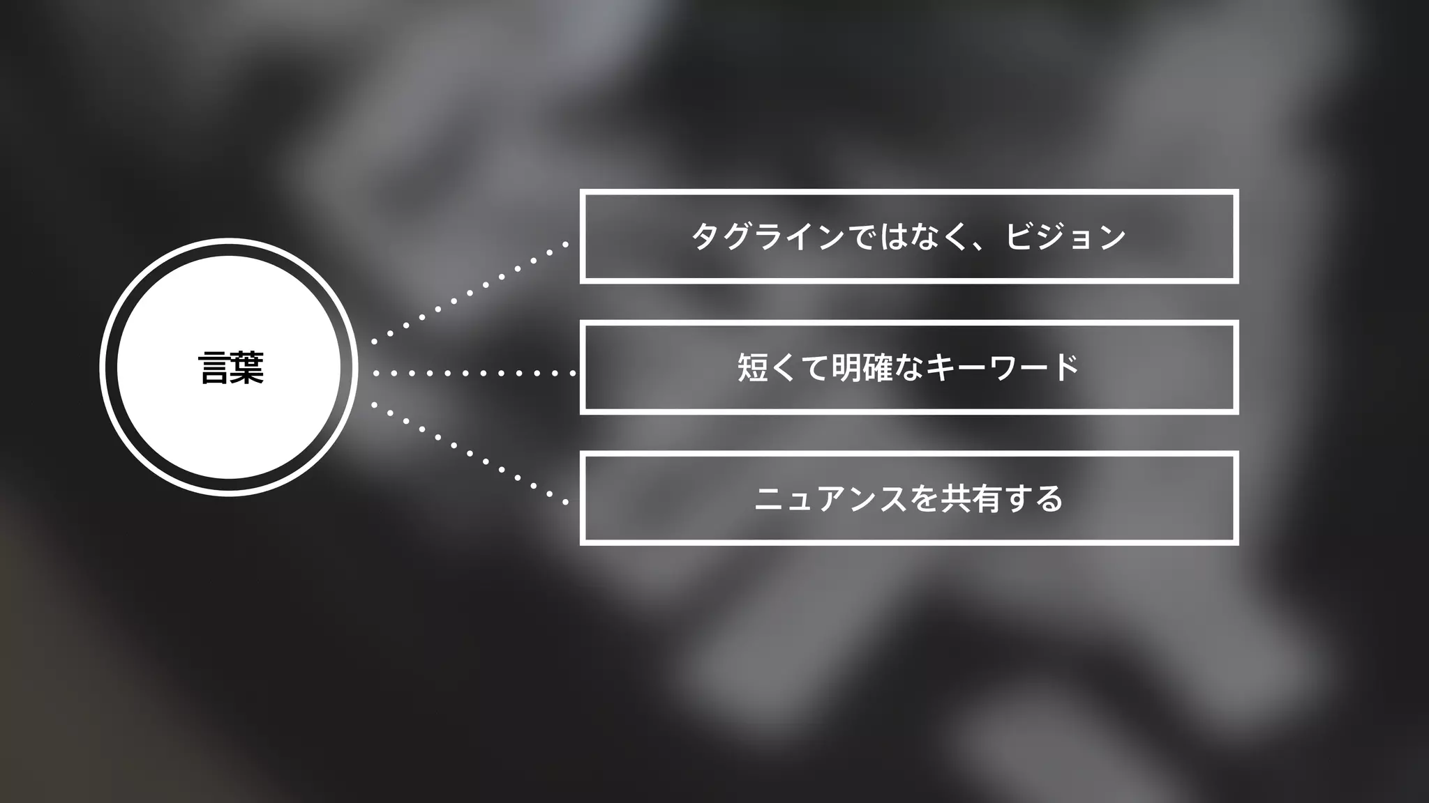 タグラインではなく、ビジョン 
短くて明確なキーワード 
ニュアンスを共有する 
言葉 
 