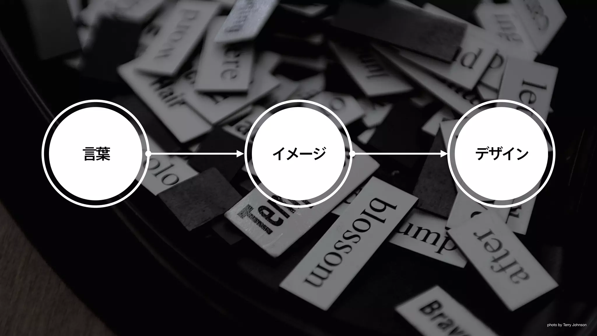 photo by Terry Johnson 
言葉イメージデザイン 
 