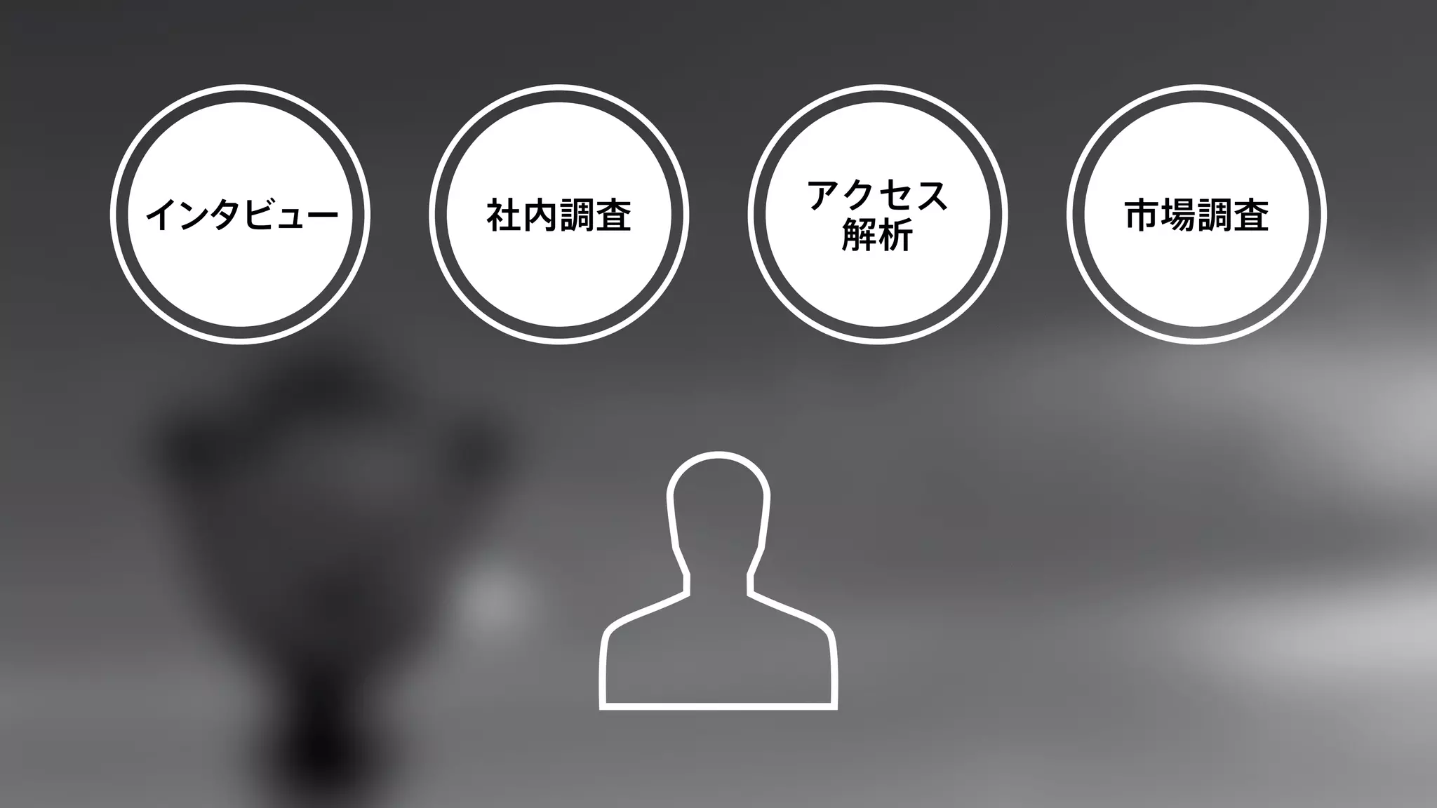インタビュー社内調査アクセス 
解析市場調査 
 