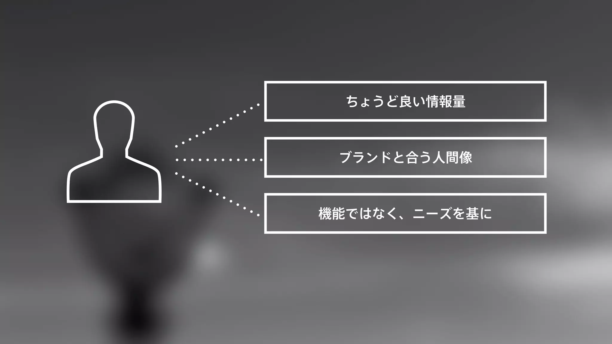 ちょうど良い情報量 
ブランドと合う人間像 
機能ではなく、ニーズを基に 
 