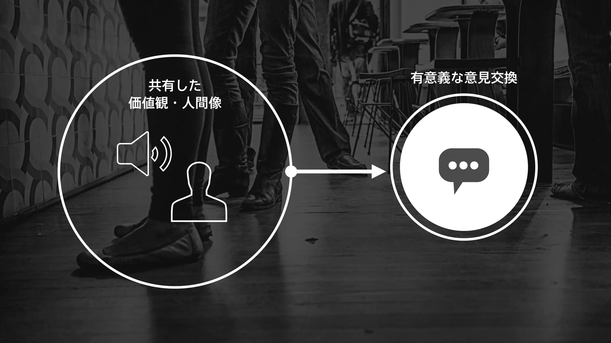 共有した 
価値観・人間像 
有意義な意見交換 
 
