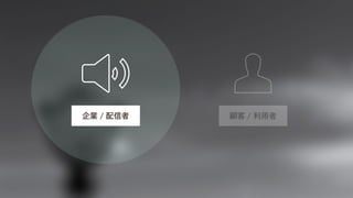 企業 / 配信者顧客 / 利用者 
 