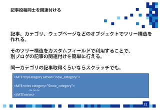 32
<MTEntryCategory setvar="now_category">
<MTEntries category="$now_category">

</MTEntries>
 