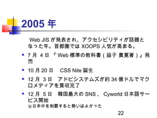 22
2005 年
　 Web JIS が発表され、アクセシビリティが話題と
なった年。首都圏では XOOPS 人気が高まる。
 7 月 4 日 『 Web 標準の教科書（益子 貴寛著）』発
売
 10 月 20 日　 CSS Nite 誕...