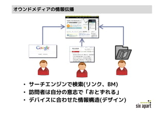 オウンドメディアの情報伝播




  • サーチエンジンで検索(リンク、BM)
  • 訪問者は自分の意志で「おとずれる」
  • デバイスに合わせた情報構造(デザイン)
 