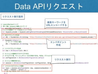 Data APIリクエスト
検索キーワードを
URLエンコードする
エンドポイント
作成
リクエスト実行
リクエスト実行箇所
 