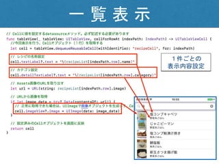 一 覧 表 示
１件ごとの
表示内容設定
 