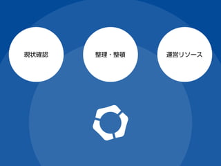現状確認
整理・整頓
運営リソース