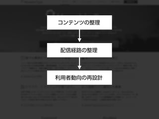 コンテンツの整理
配信経路の整理
利用者動向の再設計