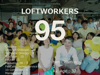 Creative  
Director(Shibuya)  :  38
Technical  Director  :  8
Producer  :  10
Kyoto  :  13
Marketing,PR  :  7
FabCafe,Owned  Service  :  
10  Corporate  :  6
Management  :  3  
Men  :  Women 　1  :  
1
Av.  Age  :  32
LOFTWORKERS
95
 