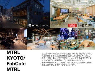 MTRL
KYOTO/
FabCafe
MTRL
クリエイター向けコワーキング施設「MTRL  KYOTO（マテリ
アル京都）」とFabCafe  MTRLを2015年年12⽉月にオープン。
ユニークな「素材（マテリアル）」と、デジタルファブリケ
ーションマシンを常設し、クリエイターはもちろん、
法⼈人から⾃自治体まで、コラボレーションしながら新しい価値
を⽣生み出すクリエイティブラウンジです。
 