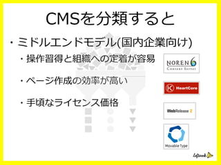 CMSを分類すると
・ミドルエンドモデル(国内企業向け)
・操作習得と組織への定着が容易易
・ページ作成の効率率率が⾼高い
・⼿手頃なライセンス価格
 
