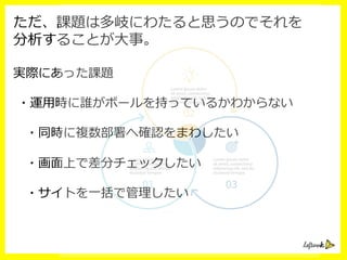 ただ、課題は多岐にわたると思うのでそれを
分析することが⼤大事。
実際にあった課題
  ・運⽤用時に誰がボールを持っているかわからない
 　・同時に複数部署へ確認をまわしたい
 　・画⾯面上で差分チェックしたい
 　・サイトを⼀一括で管理理したい
 