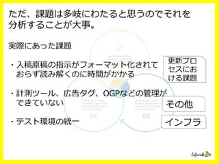 ただ、課題は多岐にわたると思うのでそれを
分析することが⼤大事。
実際にあった課題
・⼊入稿原稿の指⽰示がフォーマット化されて
 　おらず読み解くのに時間がかかる
・計測ツール、広告タグ、OGPなどの管理理が
 　できていない 　
・テスト環境の統⼀一
更更新プロ
セスにお
ける課題
その他
インフラ
 