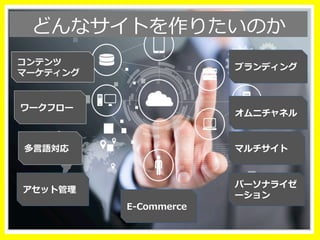コンテンツ
マーケティング
ワークフロー
多⾔言語対応
アセット管理理
ブランディング
オムニチャネル
マルチサイト
パーソナライゼ
ーション
E-‐‑‒Commerce
どんなサイトを作りたいのか
 