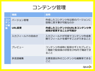 コンテンツ管理理
機能 説明
コン
テン
ツ編
集
バージョン管理理 作成したコンテンツを以前のバージョンに
容易易に戻す事が可能なのか
URL変更更 作成したコンテンツのURLをコンテンツ作
成者が変更更することが可能か
⼊入⼒力力フィールドの⾃自由さ ⼊入⼒力力フィールドが可変でコンテンツ作成者
側でフィールドを増やすことができること
プレビュー コンテンツ作成時に配信せずともプレビュ
ー機能で配信後の状態をCMS内で確認でき
ること
多⾔言語編集 主要⾔言語以外のコンテンツも編集等できる
こと
 