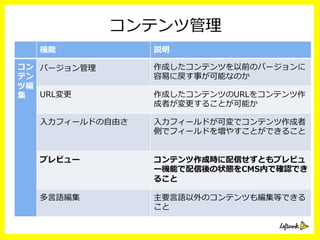 コンテンツ管理理
機能 説明
コン
テン
ツ編
集
バージョン管理理 作成したコンテンツを以前のバージョンに
容易易に戻す事が可能なのか
URL変更更 作成したコンテンツのURLをコンテンツ作
成者が変更更することが可能か
⼊入⼒力力フィールドの⾃自由さ ⼊入⼒力力フィールドが可変でコンテンツ作成者
側でフィールドを増やすことができること
プレビュー コンテンツ作成時に配信せずともプレビュ
ー機能で配信後の状態をCMS内で確認でき
ること
多⾔言語編集 主要⾔言語以外のコンテンツも編集等できる
こと
 