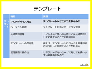 テンプレート
機能 説明
テン
プレ
ート
マルチデバイス対応 テンプレートがどこまで柔軟なのか
バージョン管理理 テンプレート⾃自体にバージョン管理理
共通項⽬目管理理 サイト全体に関わる内容などを共通項⽬目と
して定義することが可能なのか
テンプレートの保守性 例例えば、テンプレートロジックを共通部品
のようにして管理理することが出来る
管理理画⾯面の操作性 リテラシーがないユーザに対しても使いや
すい管理理画⾯面なのか
 