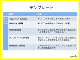 テンプレート
機能 説明
テン
プレ
ート
マルチデバイス対応 テンプレートがどこまで柔軟なのか
バージョン管理理 テンプレート⾃自体にバージョン管理理
共通項⽬目管理理 サイト全体に関わる内容などを共通項⽬目と
して定義することが可能なのか
テンプレートの保守性 例例えば、テンプレートロジックを共通部品
のようにして管理理することが出来る
管理理画⾯面の操作性 リテラシーがないユーザに対しても使いや
すい管理理画⾯面なのか
 