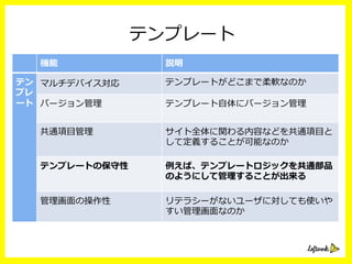 テンプレート
機能 説明
テン
プレ
ート
マルチデバイス対応 テンプレートがどこまで柔軟なのか
バージョン管理理 テンプレート⾃自体にバージョン管理理
共通項⽬目管理理 サイト全体に関わる内容などを共通項⽬目と
して定義することが可能なのか
テンプレートの保守性 例例えば、テンプレートロジックを共通部品
のようにして管理理することが出来る
管理理画⾯面の操作性 リテラシーがないユーザに対しても使いや
すい管理理画⾯面なのか
 