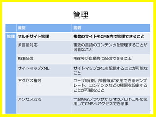 管理理
機能 説明
管理理 マルチサイト管理理 複数のサイトをCMS内で管理理できること
多⾔言語対応 複数の⾔言語のコンテンツを管理理することが
可能なこと
RSS配信 RSS等が⾃自動的に配信できること
サイトマップXML サイトマップXMLを配信することが可能な
こと
アクセス権限 ユーザ毎(例例、部署毎)に使⽤用できるテンプ
レート、コンテンツなどの権限を設定する
ことが可能なこと
アクセス⽅方法 ⼀一般的なブラウザからhttpプロトコルを使
⽤用してCMSへアクセスできる事
 