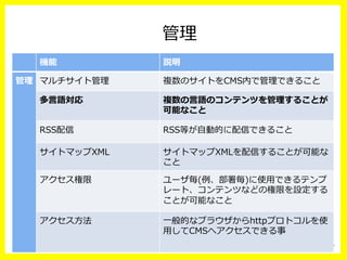 管理理
機能 説明
管理理 マルチサイト管理理 複数のサイトをCMS内で管理理できること
多⾔言語対応 複数の⾔言語のコンテンツを管理理することが
可能なこと
RSS配信 RSS等が⾃自動的に配信できること
サイトマップXML サイトマップXMLを配信することが可能な
こと
アクセス権限 ユーザ毎(例例、部署毎)に使⽤用できるテンプ
レート、コンテンツなどの権限を設定する
ことが可能なこと
アクセス⽅方法 ⼀一般的なブラウザからhttpプロトコルを使
⽤用してCMSへアクセスできる事
 