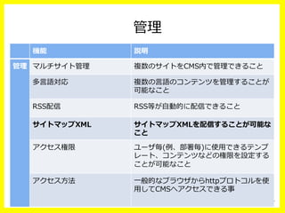 管理理
機能 説明
管理理 マルチサイト管理理 複数のサイトをCMS内で管理理できること
多⾔言語対応 複数の⾔言語のコンテンツを管理理することが
可能なこと
RSS配信 RSS等が⾃自動的に配信できること
サイトマップXML サイトマップXMLを配信することが可能な
こと
アクセス権限 ユーザ毎(例例、部署毎)に使⽤用できるテンプ
レート、コンテンツなどの権限を設定する
ことが可能なこと
アクセス⽅方法 ⼀一般的なブラウザからhttpプロトコルを使
⽤用してCMSへアクセスできる事
 