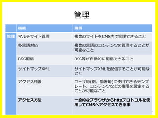 管理理
機能 説明
管理理 マルチサイト管理理 複数のサイトをCMS内で管理理できること
多⾔言語対応 複数の⾔言語のコンテンツを管理理することが
可能なこと
RSS配信 RSS等が⾃自動的に配信できること
サイトマップXML サイトマップXMLを配信することが可能な
こと
アクセス権限 ユーザ毎(例例、部署毎)に使⽤用できるテンプ
レート、コンテンツなどの権限を設定する
ことが可能なこと
アクセス⽅方法 ⼀一般的なブラウザからhttpプロトコルを使
⽤用してCMSへアクセスできる事
 